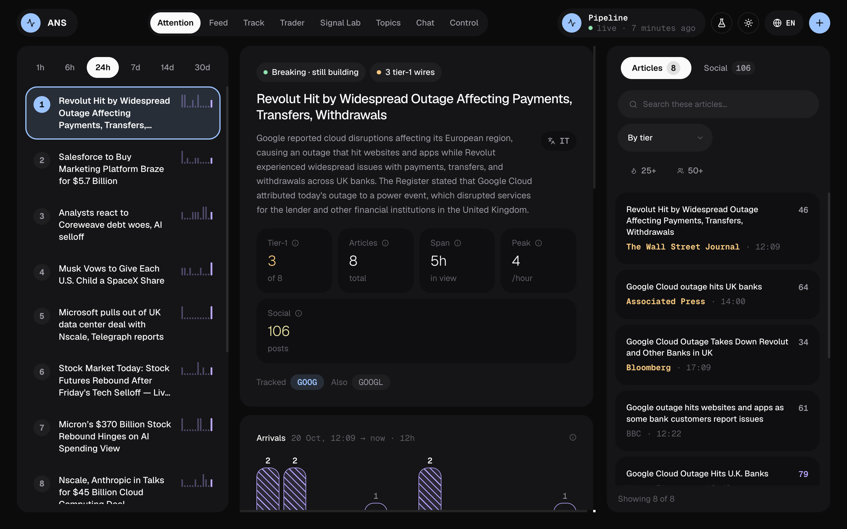 ANS Attention, actual desktop interface. Stories grouped by event. Sources, coverage and social context in the same view.